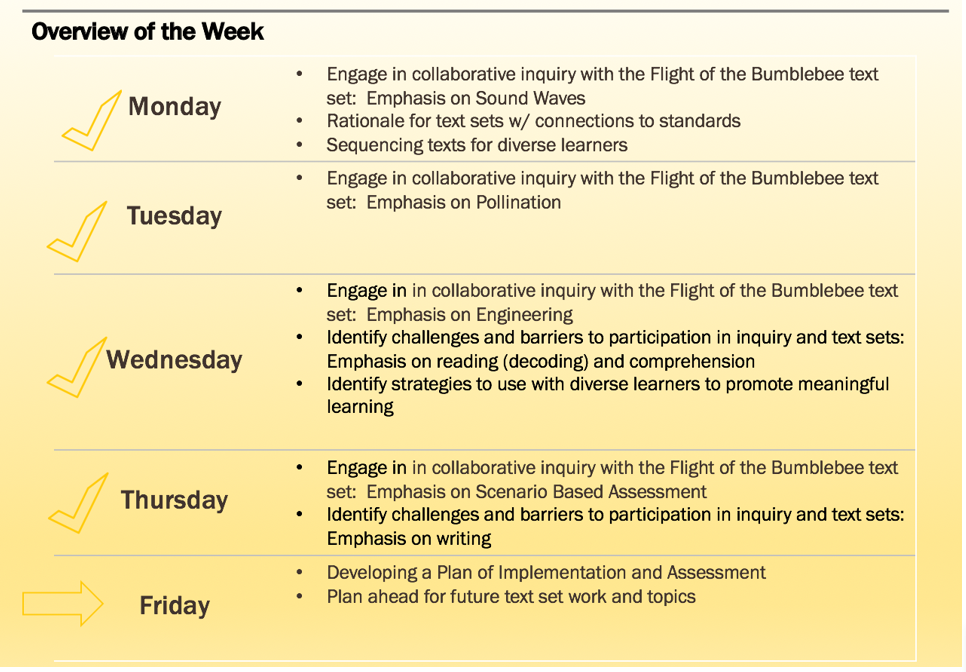 Overview of the week